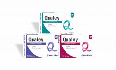 Bio-Labs successfully launched Qualey (Quetiapine Fumarate) in it’s Psychiatry Division